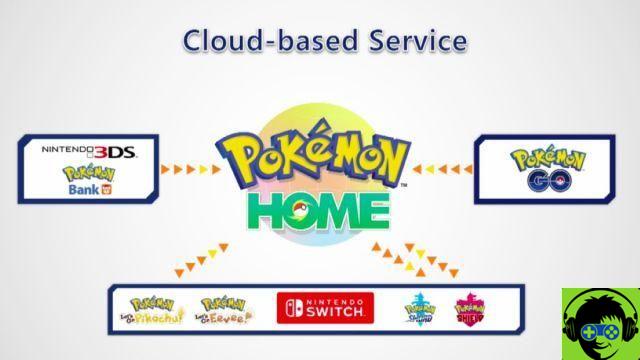 Cómo crear etiquetas en Pokémon HOME