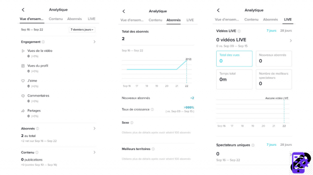 ¿Cómo consultar tus estadísticas de TikTok?