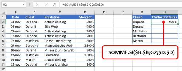 Eliminar archivos de Excel duplicados: todas las técnicas