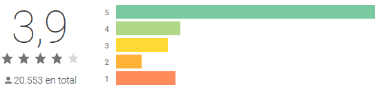 Les meilleures applications pour concevoir des chaussures